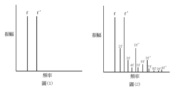 開徑式氣體偵測器 – ELDS