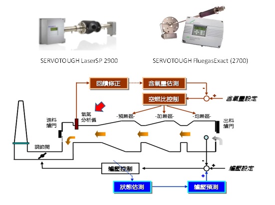 連續加熱爐節能技術