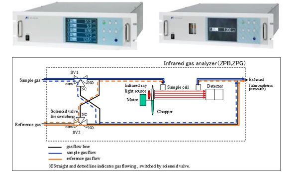 富士電機發表新產品  ZPA/ZPB/ZPG