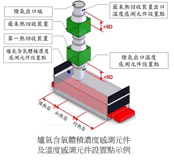 連續加熱爐節能輔助監測技術