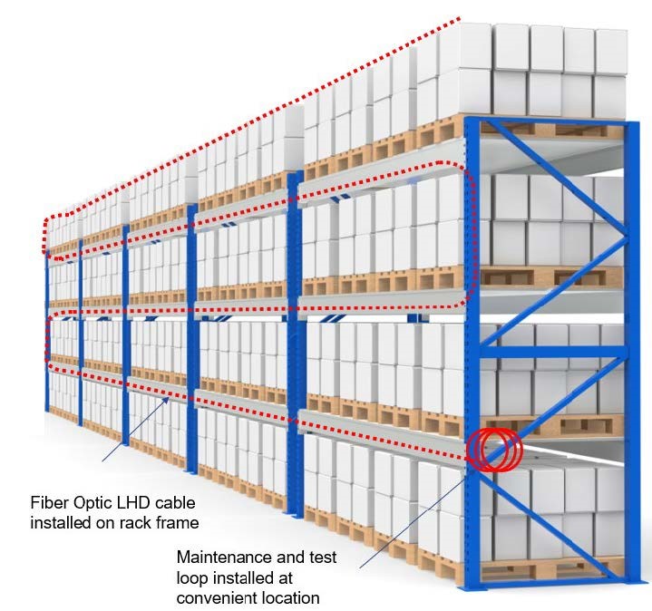 倉庫和層架-使用光纖感測技術的線性熱檢測