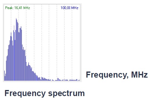 使用 PRY-CAM 量測電纜線路的局部放電案例